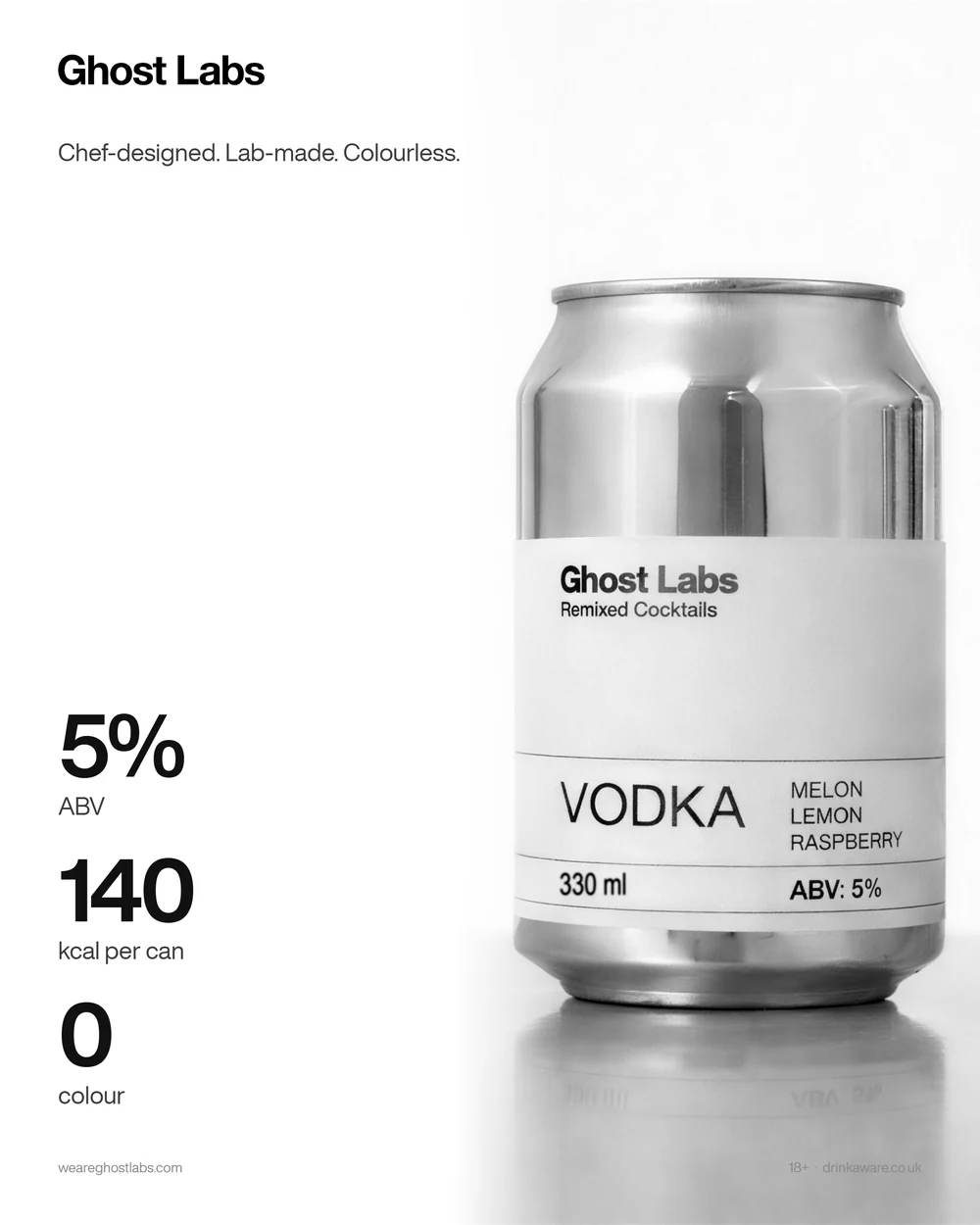Ghost Labs ad with three numbers stacked beside the can: 5% ABV, 140 kcal, 0 colour